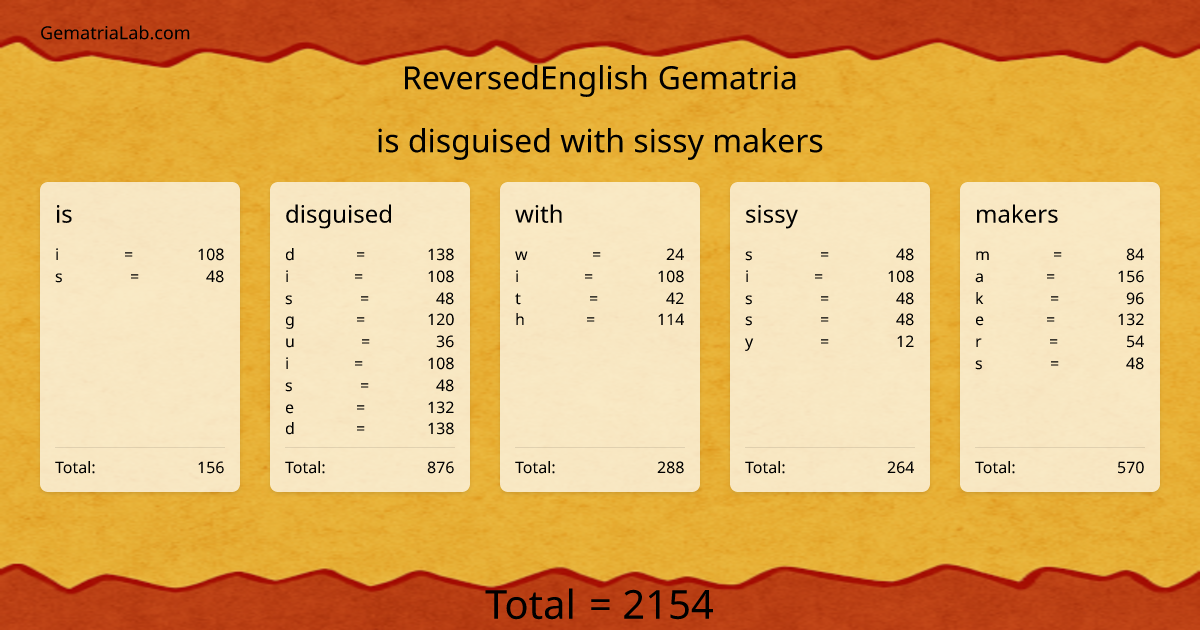 is disguised with sissy makers in reversedEnglish Gematria